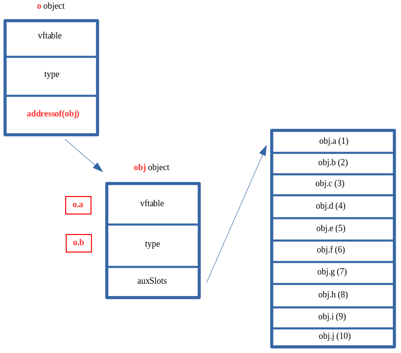 An Analysis of Microsoft Edge Chakra NewScObjectNoCtor Array Type