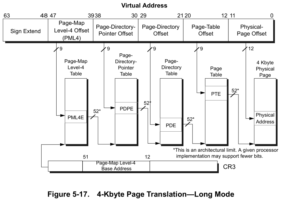 From AMD64 Architecture Programmer’s Manual Volume 2.